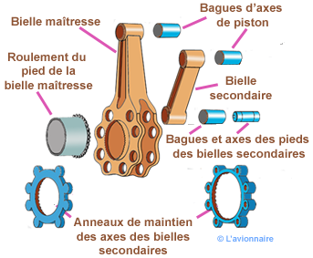 un schéma technique illustrant une vue éclatée d’un produit avec des annotations numérotées